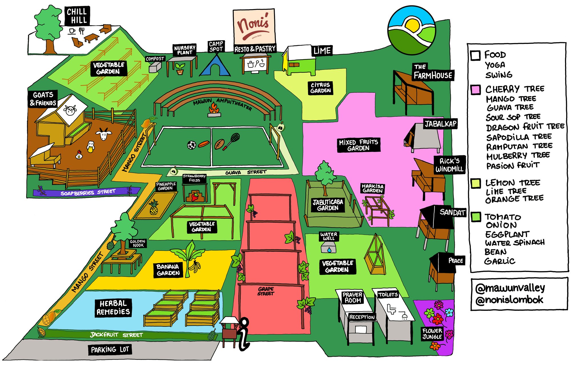 Mawun Valley Garden Map